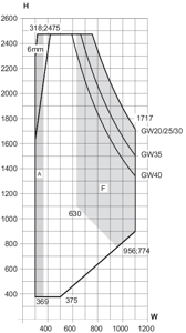 Min/max-mål, 1-fløjet sidehængt vindue